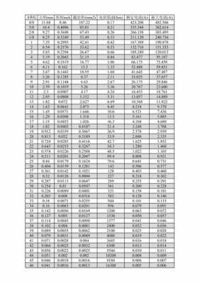 电线电流对照表（电线电流对照表）