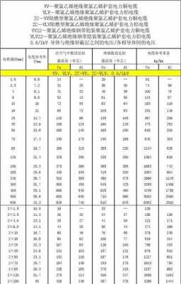 电线电流对照表（电线电流对照表）