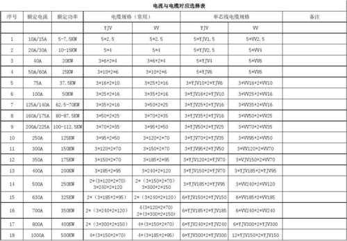 电线电流对照表（电线电流对照表）