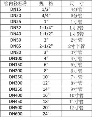 水管尺寸（小天鹅洗衣机排水管尺寸）