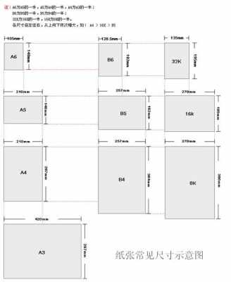 a5尺寸是多大（a5尺寸是多大和a4比较）