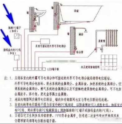 卫生间等电位作用（卫生间等电位作用 知乎）