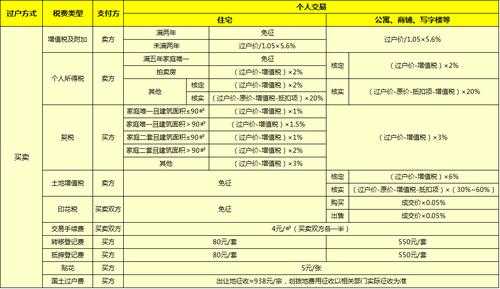 房产过户给子女（房产过户给子女最佳方法新规2023）