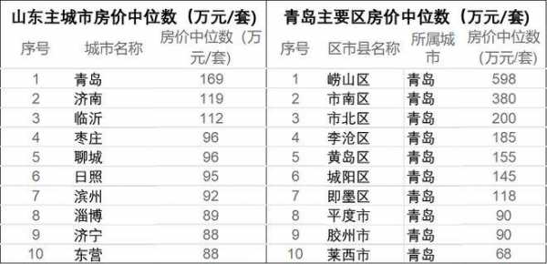 崂山区房价（崂山区房价跌了吗）