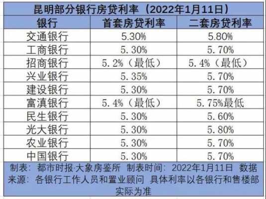 银行房贷利率（银行房贷利率降了已按揭的会降吗）