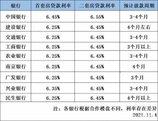 银行房贷利率（银行房贷利率降了已按揭的会降吗）