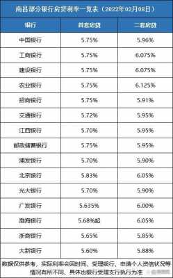 银行房贷利率（银行房贷利率降了已按揭的会降吗）