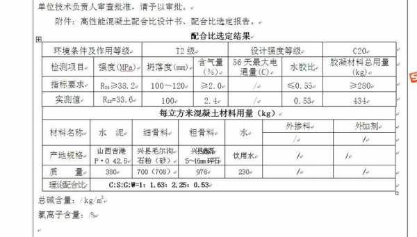 c20细石混凝土（c20细石混凝土多少钱一立方）