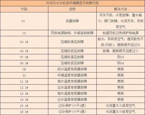 约克空调故障代码（约克空调故障代码表）