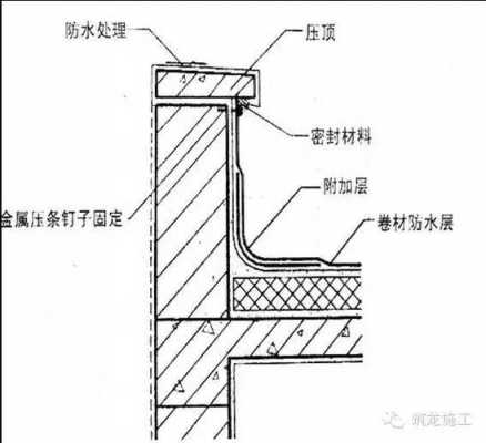 女儿墙的由来（女儿墙别名）