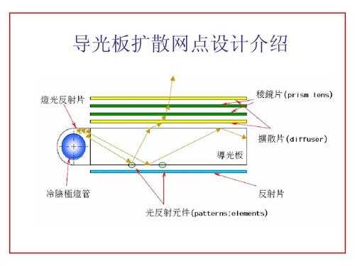 导光板（导光板原理）