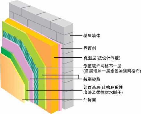 外墙施工（外墙施工温度要求）