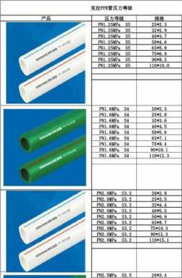 ppr管材（ppr管材冷热水管压力标准）