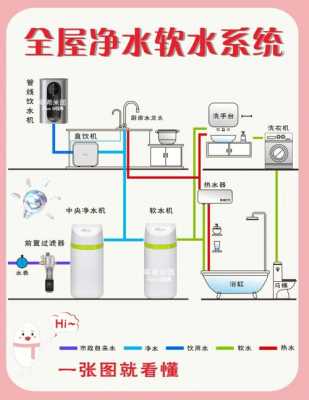 软水系统（软水系统和净水系统的区别）