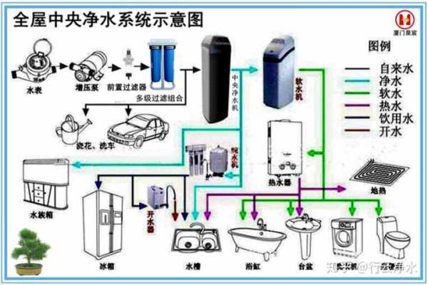 软水系统（软水系统和净水系统的区别）