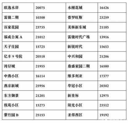 燕郊最新房价（燕郊最新房价房源）