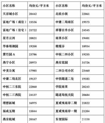 燕郊最新房价（燕郊最新房价房源）