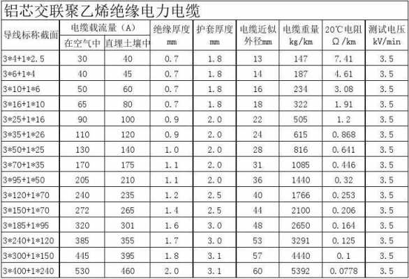 动力电缆（动力电缆型号）