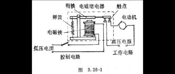 继电器起什么作用（控制继电器起什么作用）