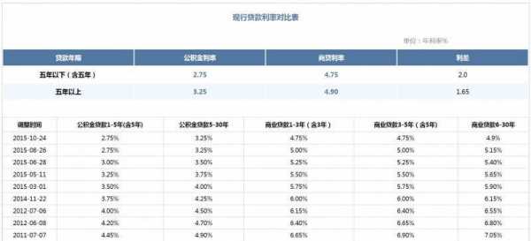 公积金贷款额度怎么算（杭州公积金贷款额度怎么算）