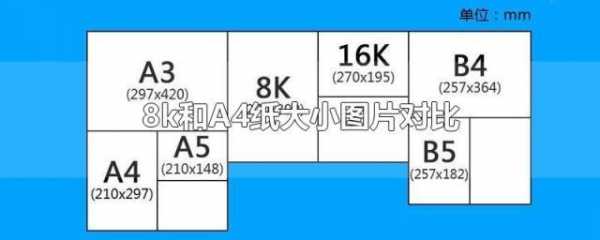 16k纸和a4纸一样大么（8开纸和a4纸图片对比）