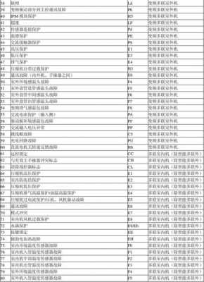 格力空调显示f2（格力空调显示F2故障代码怎么修）