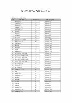 格力空调显示f2（格力空调显示F2故障代码怎么修）