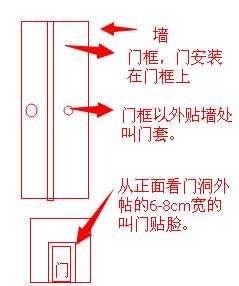 门套和门框的区别（门套和门框的区别在哪里）