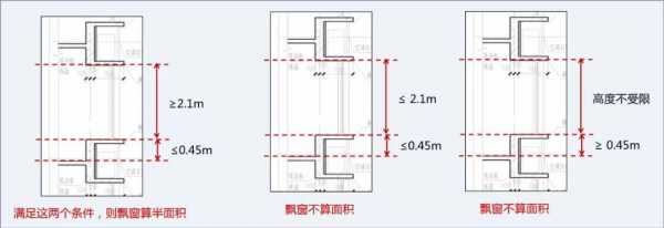 飘窗算套内面积吗（飘窗算建筑面积吗）