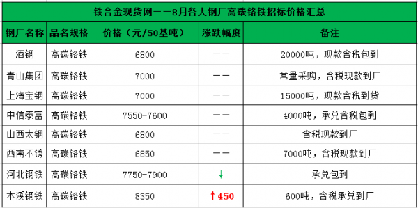 铬铁（铬铁价格今日价格）