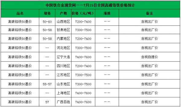 铬铁（铬铁价格今日价格）