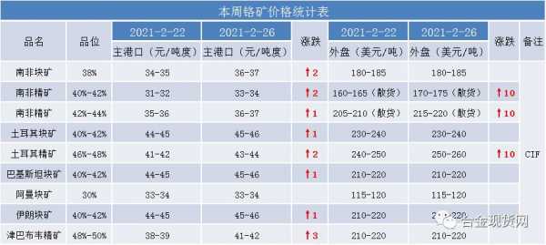 铬铁（铬铁价格今日价格）