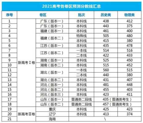 今年一本线（今年一本线大概多少分数）