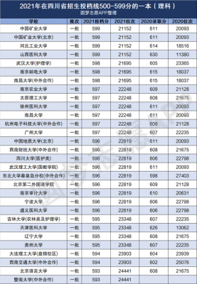 今年一本线（今年一本线大概多少分数）