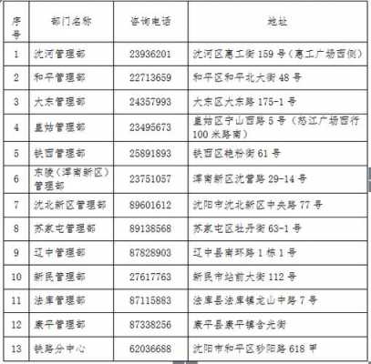 大连公积金电话（大连公积金电话12329加区号）