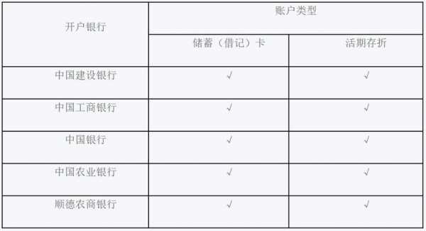 佛山公积金提取（佛山公积金提取方法及条件）