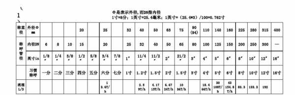 英寸换算厘米（英寸换算厘米公式）