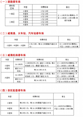 威海小区（威海小区停车位收费标准）