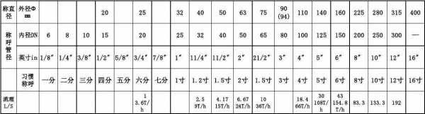 1寸等于公分（15寸等于多少mm）