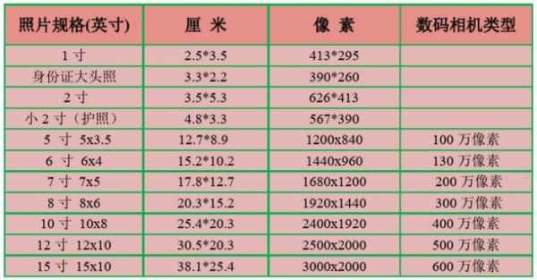 1寸等于公分（15寸等于多少mm）