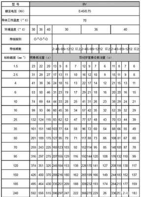 10kw（10kw380v用多少平方的电线）