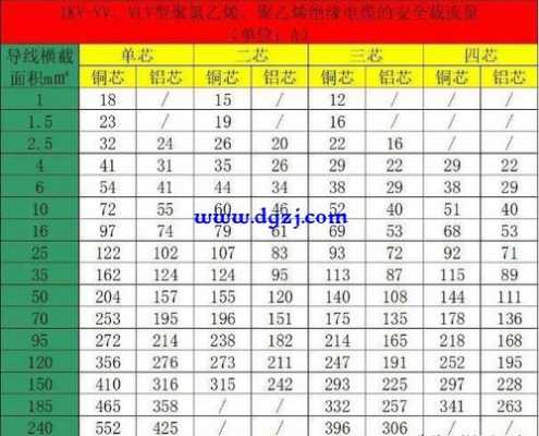 10kw（10kw380v用多少平方的电线）