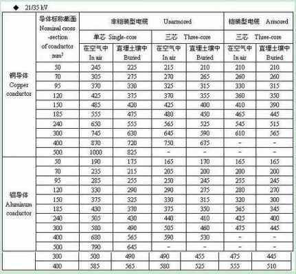 10kw（10kw380v用多少平方的电线）