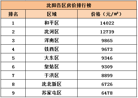 沈阳房价（沈阳房价查询）