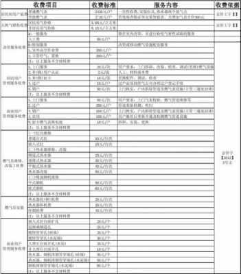 燃气管道（燃气管道改造收费标准）