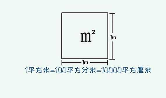 一平米是多大（一平米是多大多长多宽图片）