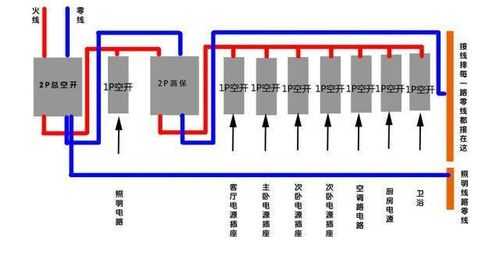 空气开关怎么接线（四相空气开关怎么接线）