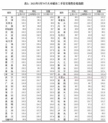 郑州的房价（郑州的房价还会涨吗?）