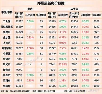 郑州的房价（郑州的房价还会涨吗?）