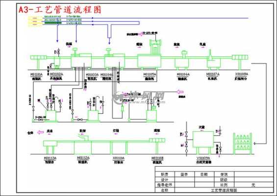 工艺管道（工艺管道是什么意思）